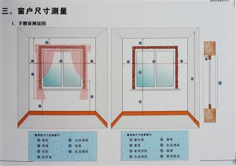 窗户尺寸怎麼量